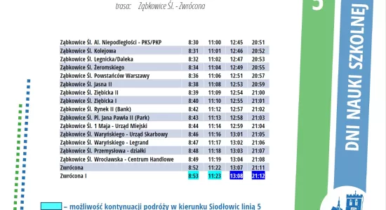 linia 5 trasa Ząbkowice - Zwrócona (rozkład od 01.01.2025