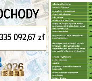 budżet 2026