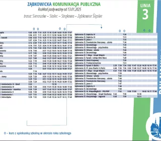 linia 3 trasa Sieroszów - Ząbkowice (rozkład od 13.01.2025
