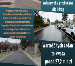 PRZEBUDOWA ULIC W MIEŚCIE