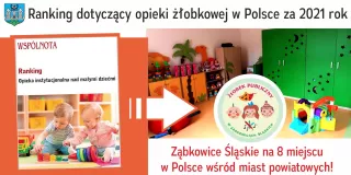 ranking wspólnoty kafelek