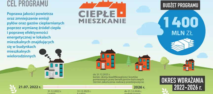 Ciepłe Mieszkanie