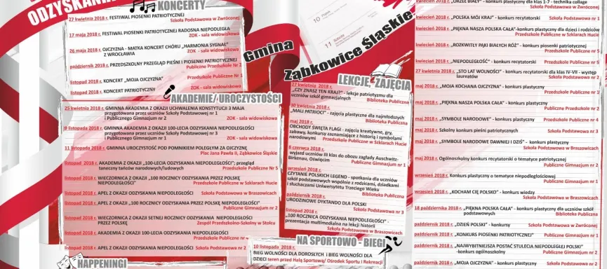 100 lat odzyskania niepodległości 6 kwietnia www